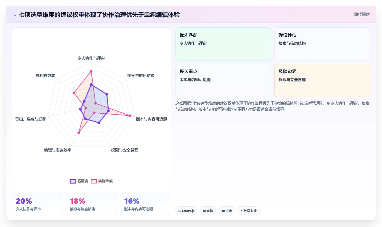 2026年软件项目文档编辑工具大盘点：8款提升效率的必备神器