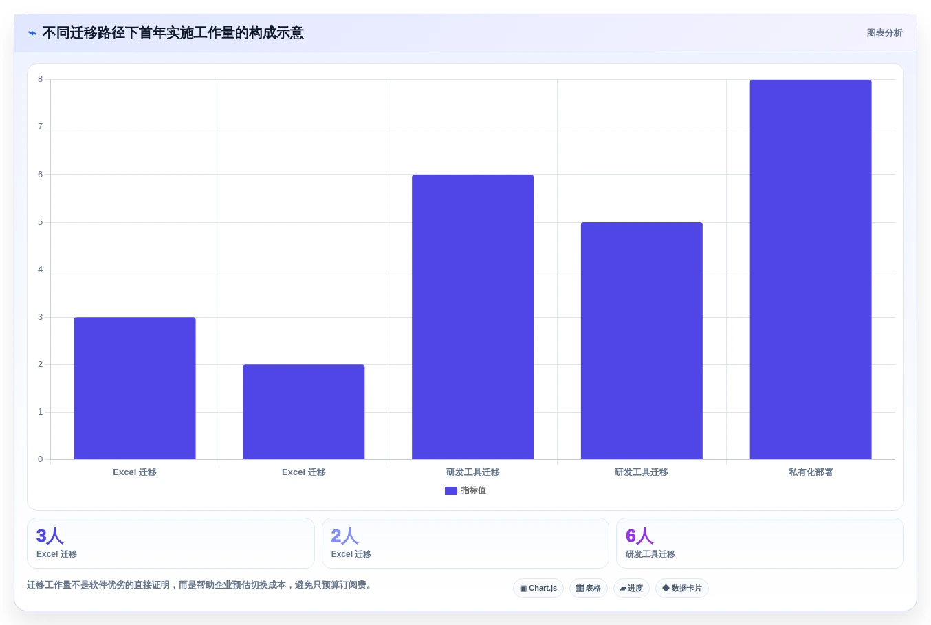项目经理必看:2026年度5大热门项目时间计划软件对比