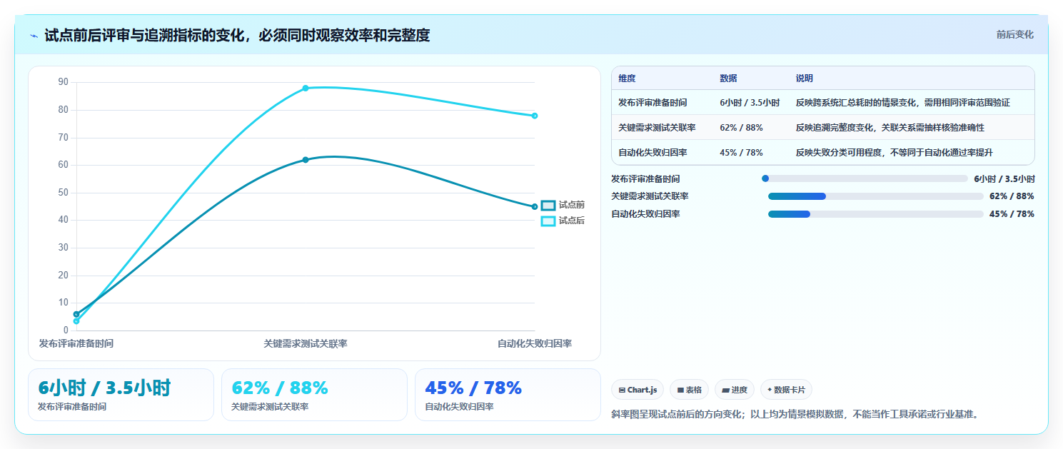项目经理必读：2026年度10款最佳敦泰测试软件对比分析