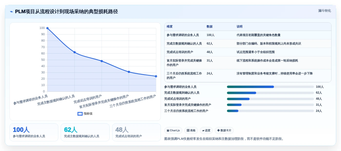 2026年项目管理系统PLM选型指南:6大顶级工具深度对比