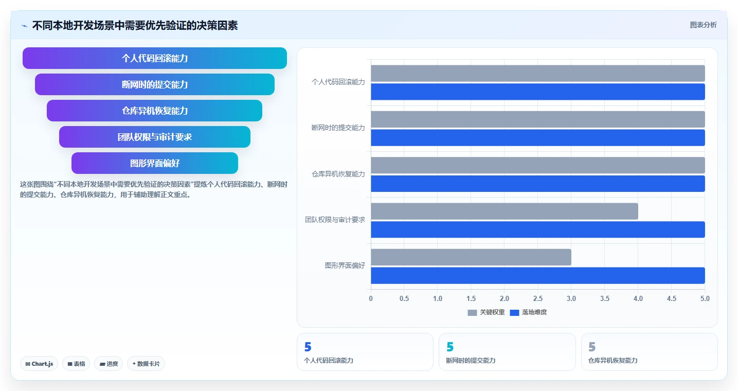 2026年最佳单机版本管理系统对比：6款工具助你高效管理代码