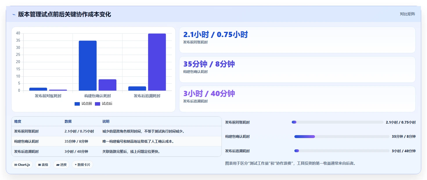 软件开发测试版本管理工具选型指南：2026年最值得投资的5大工具