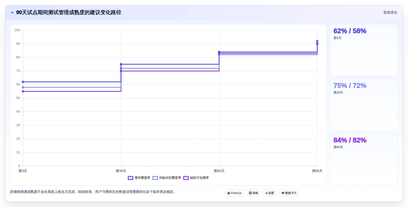 提升效率必看:2026年热门脑图测试用例平台TOP5对比
