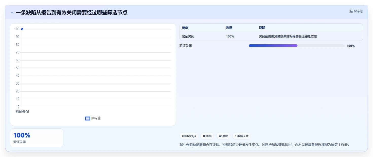 打造无缝研发流程：2026年软件开发bug管理系统选型指南
