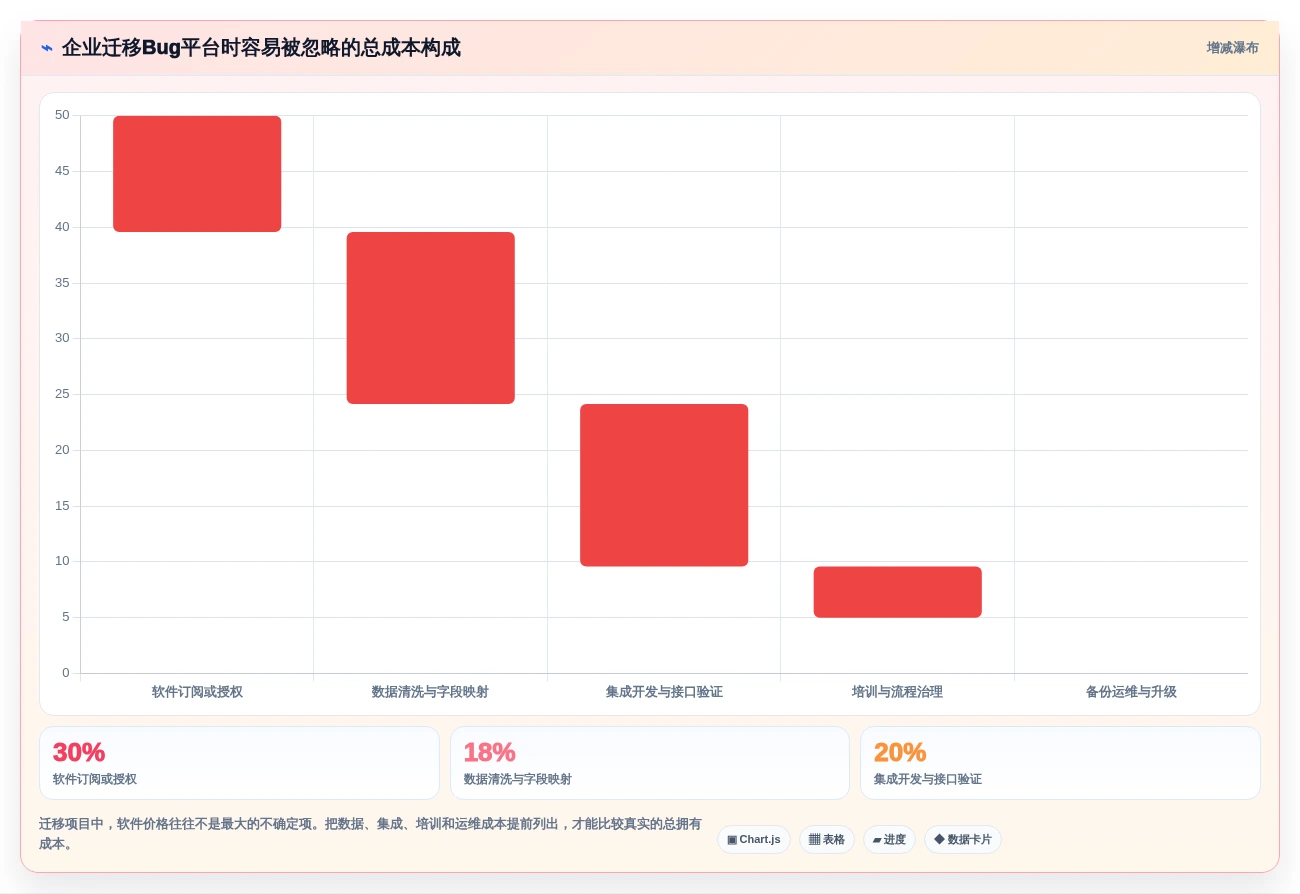 如何选择最适合你的bug测试平台?2026年8款热门工具评测