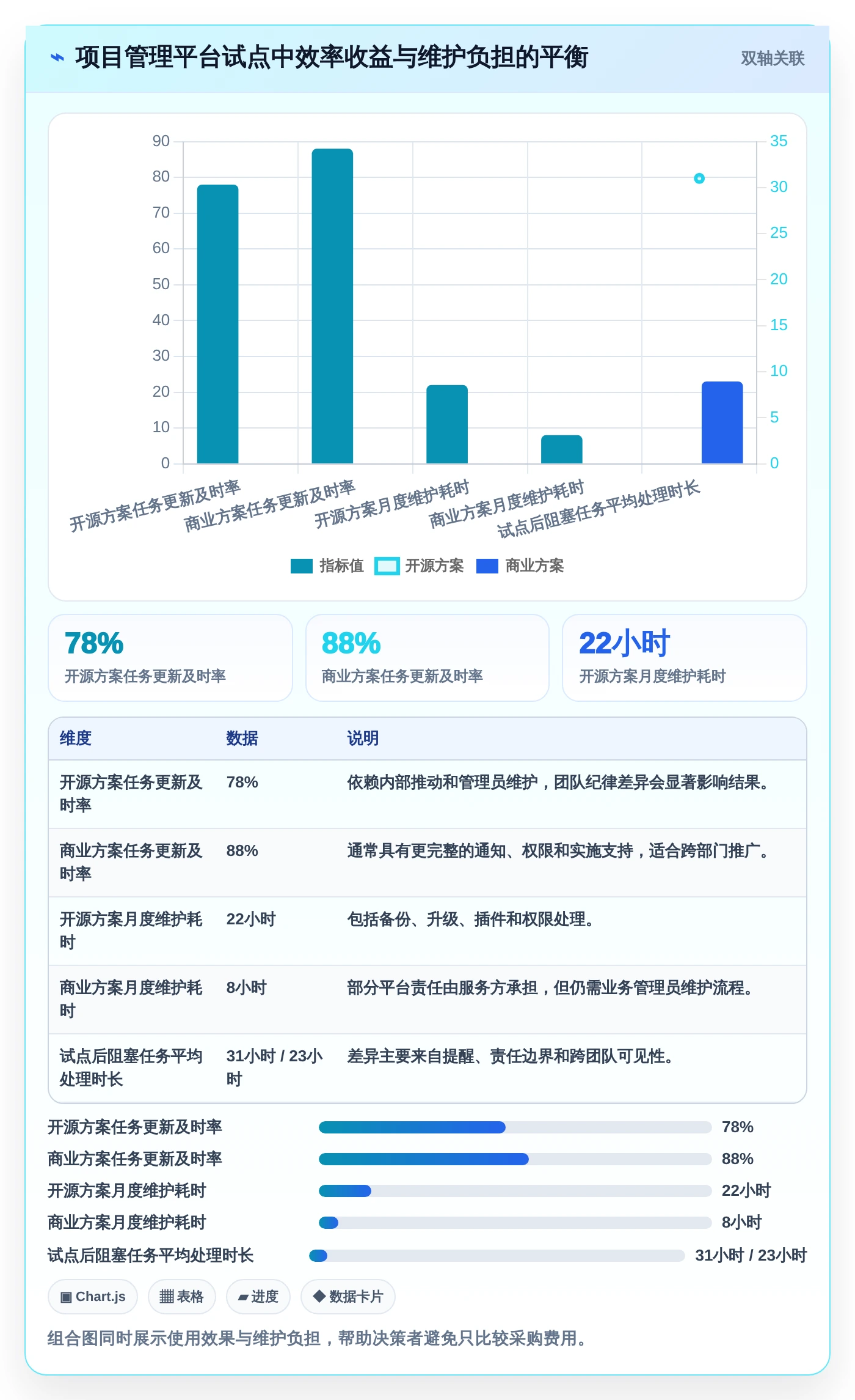 2026年项目管理新趋势:6款顶级开源项目管理系统平台全面对比