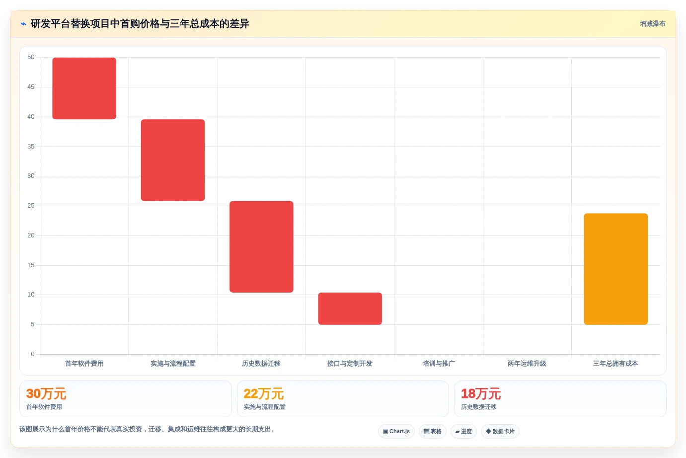 信创适配软件选型指南:2026年最值得投资的7大研发管理工具