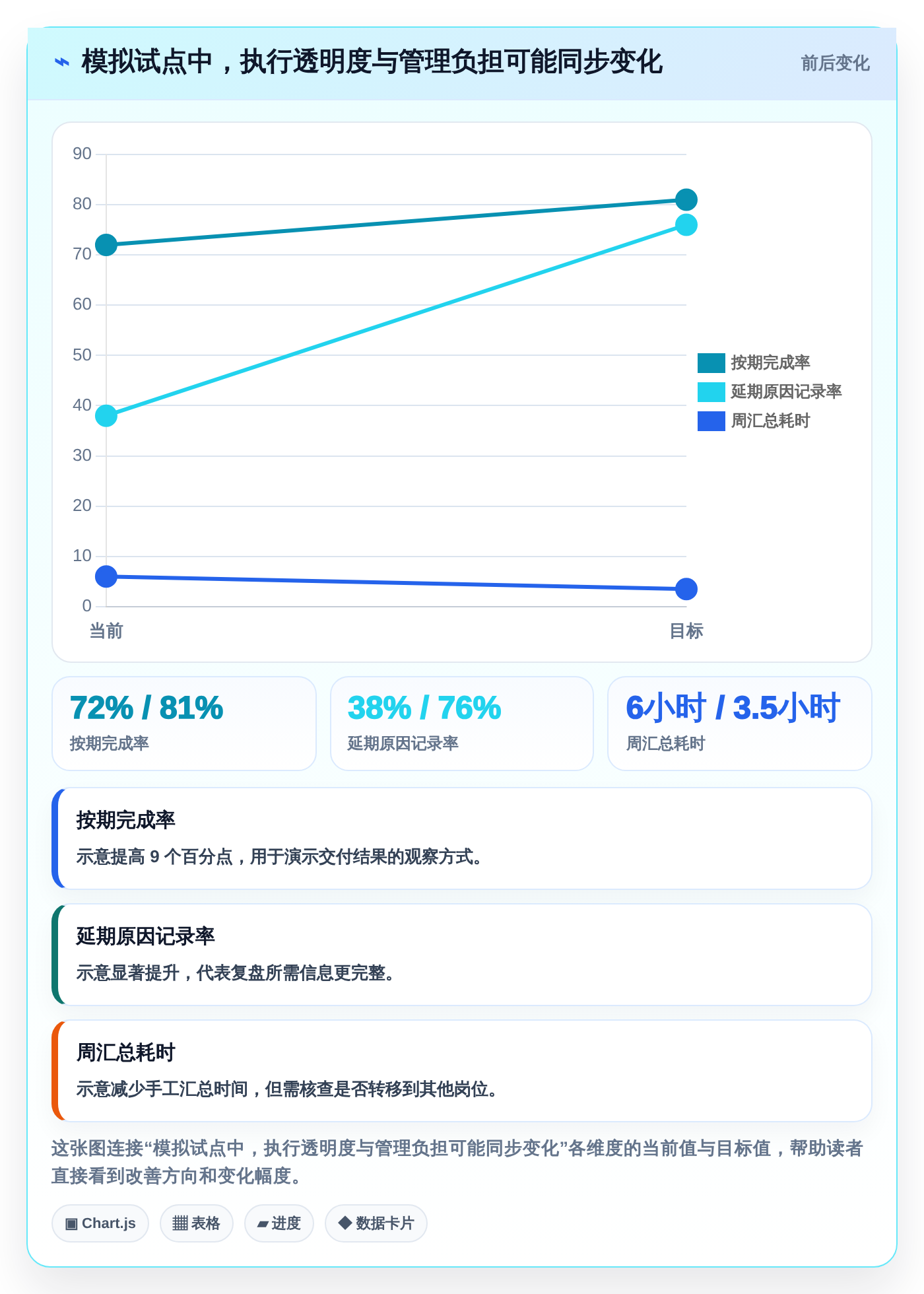 项目管理新趋势：2026年6大企业级提醒事项软件工具盘点