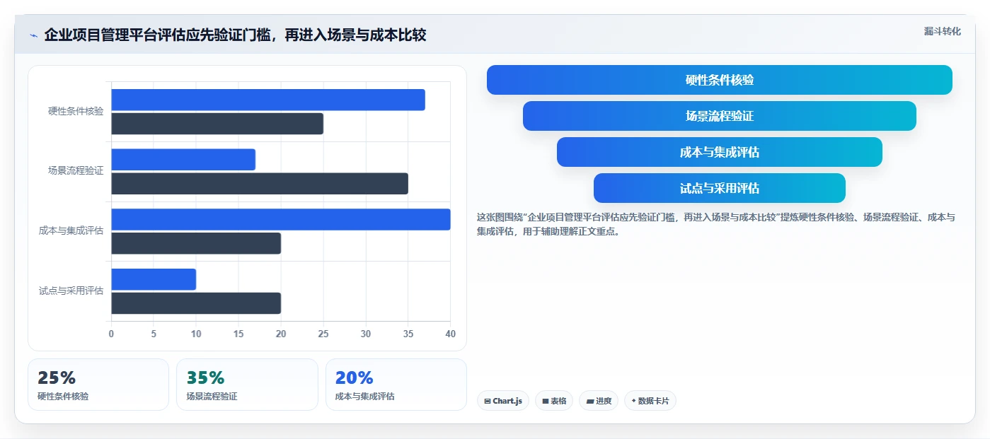 企业级项目管理平台选型指南：20款主流工具深度对比与场景匹配（2026）
