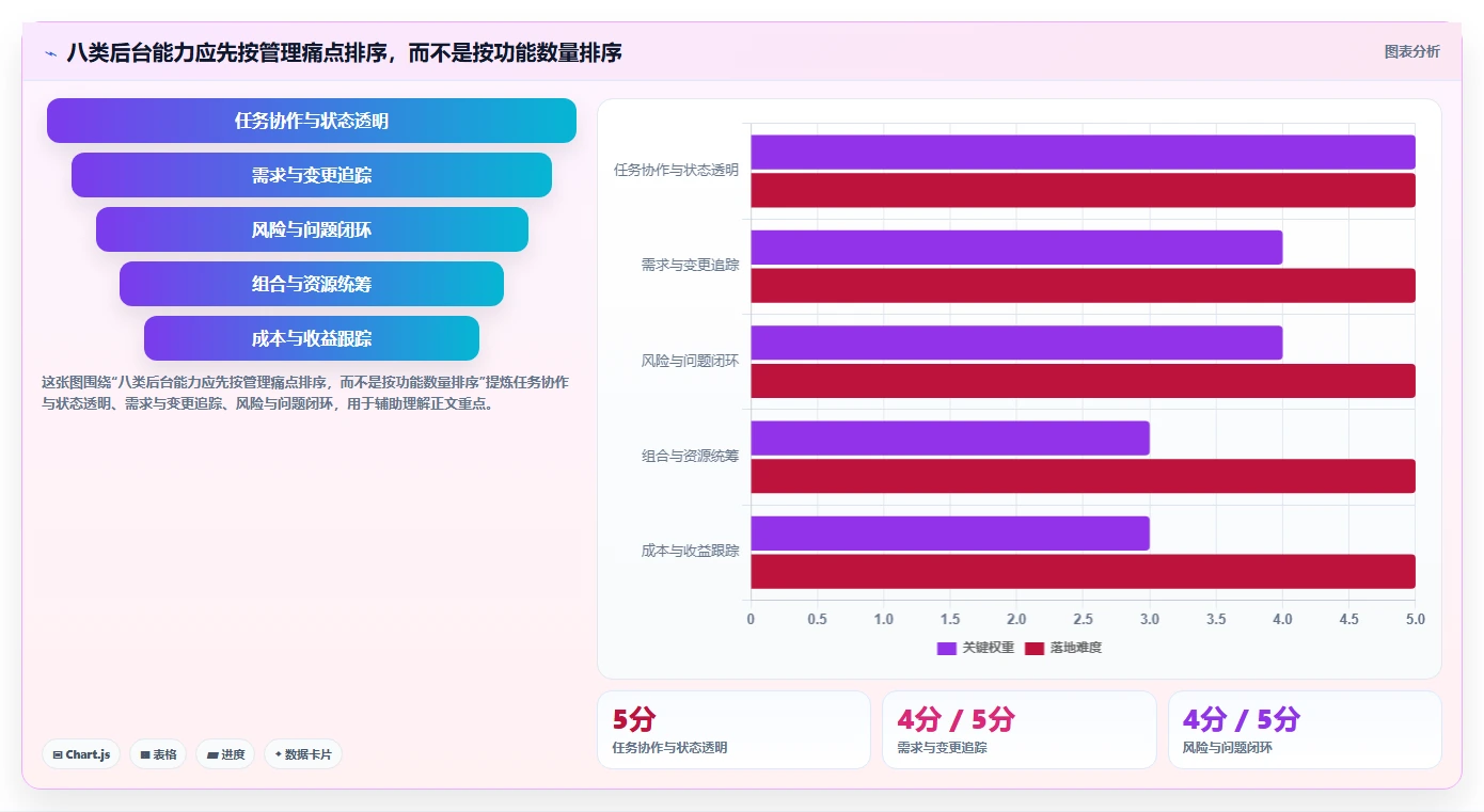 2026年项目管理新趋势:8大后台管理系统