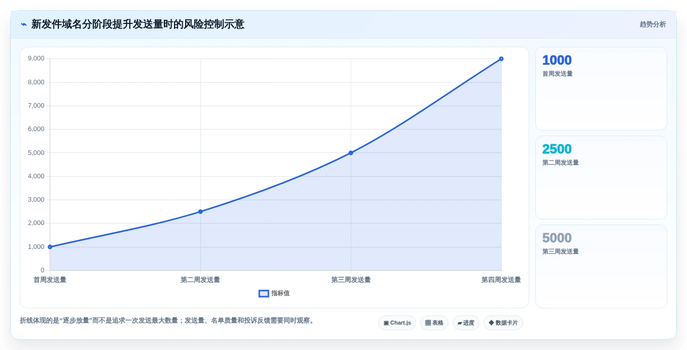 提升邮件营销效率:2026年最值得尝试的5款EDM编辑器