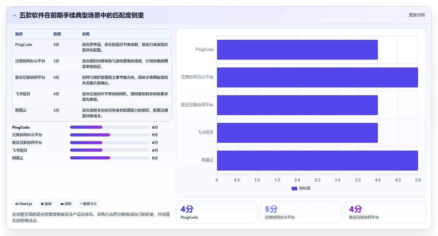 项目经理必看：2026年5款革新项目前期手续管理软件深度分析