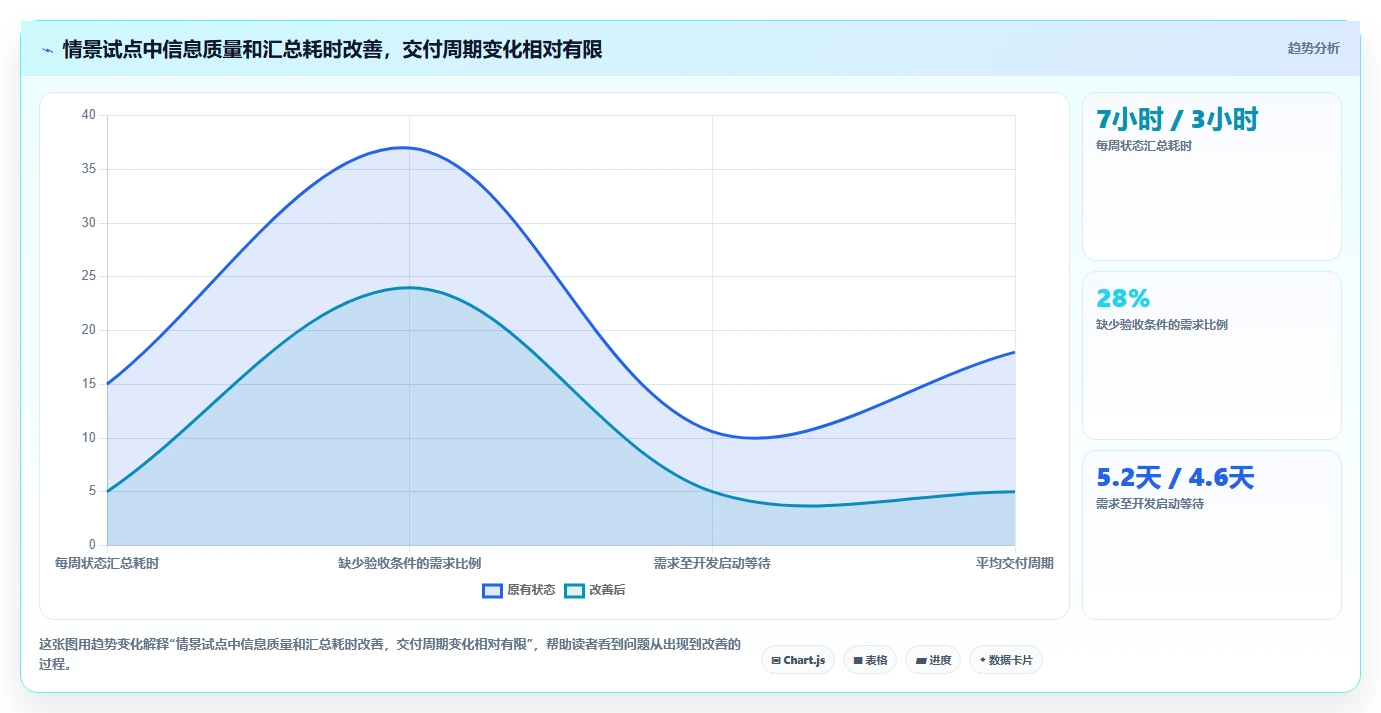 2026年研发项目软件选型指南:6大工具深度对比