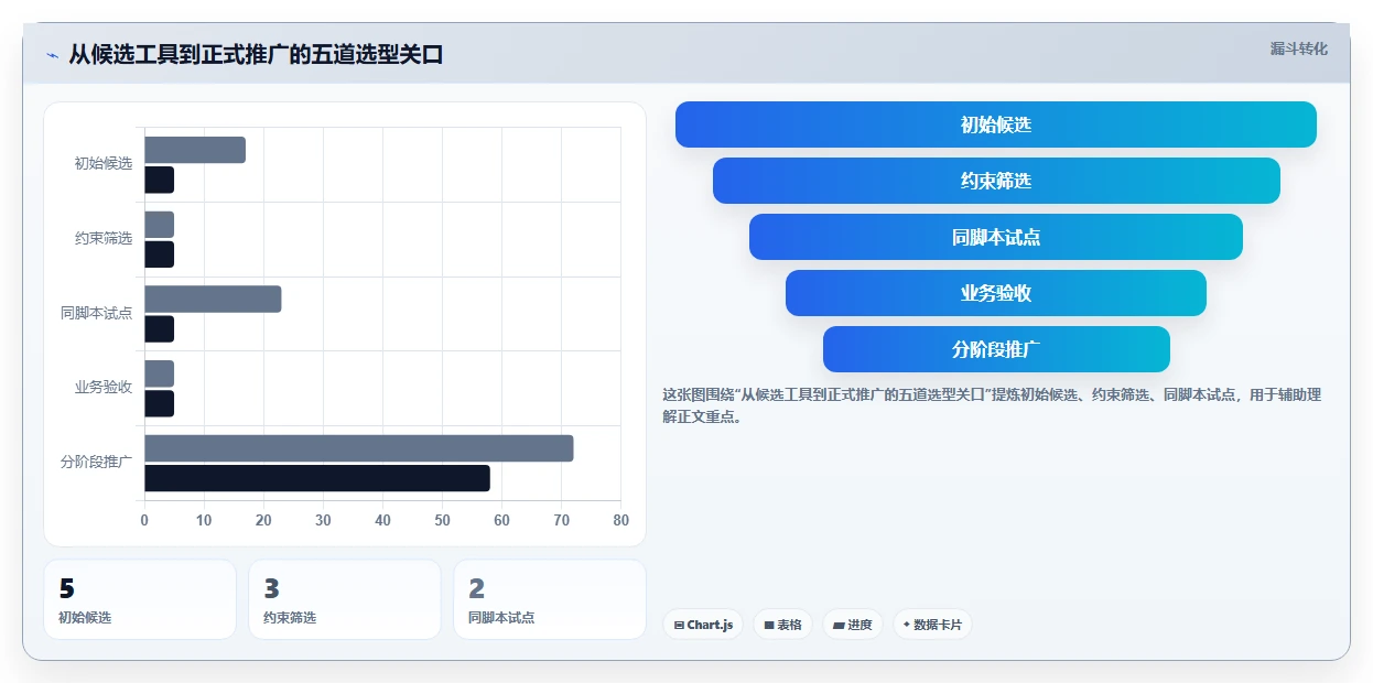 项目经理必看：2026年5大形成工作计划的软件工具选型指南