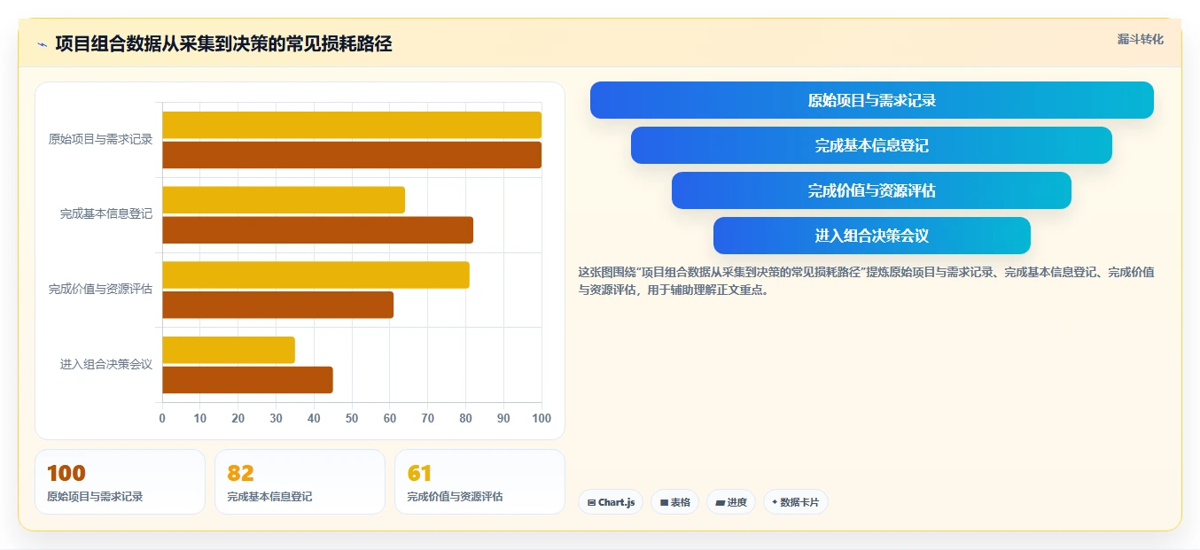 提升研发效率：2026年5款最佳项目组合管理工具推荐