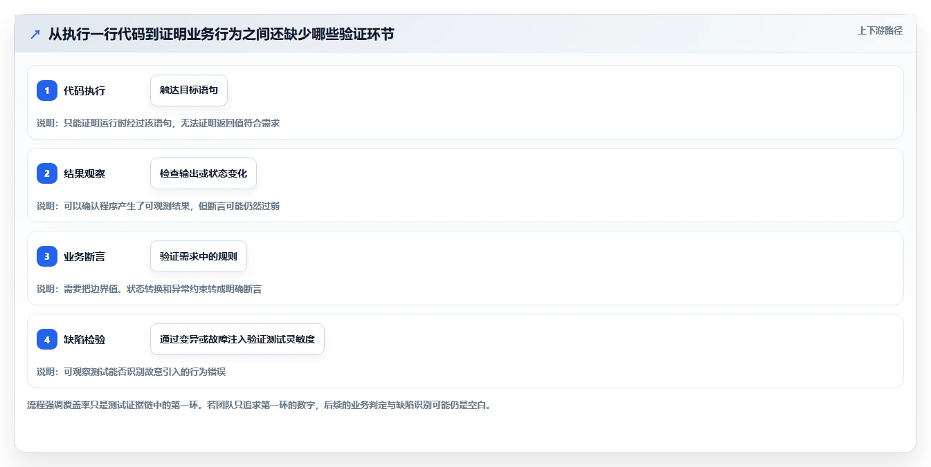 2026年效率革命:6款顶级自动生成语句覆盖测试用例工具全面对比