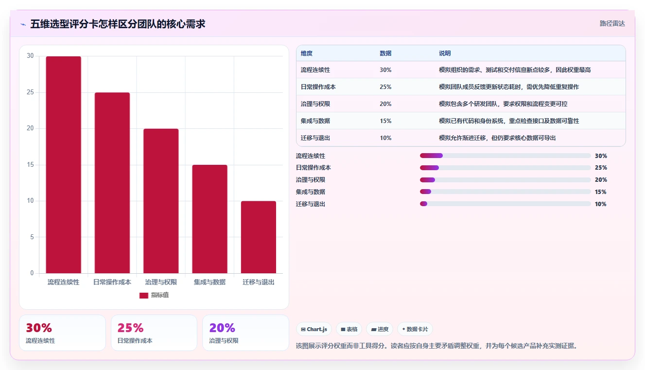 研发管理工具选型指南：2026年不可错过的7款新秀