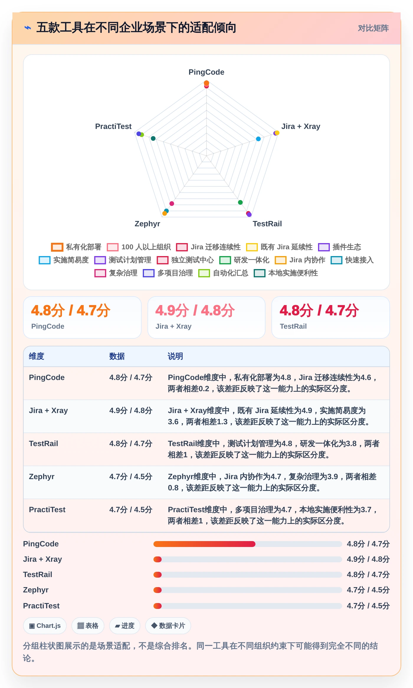 提升测试效率：2026年最受欢迎的5大测试用例表软件推荐