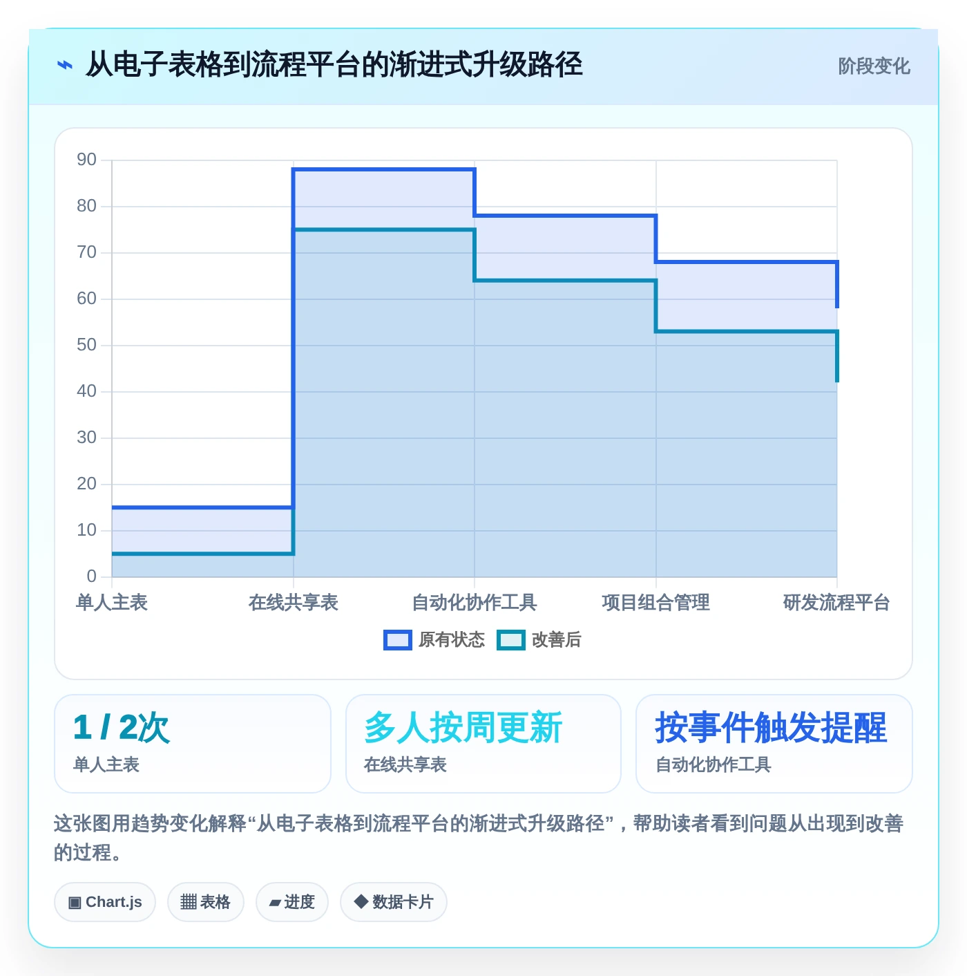 提升项目效率:2026年最受欢迎的5大项目周期管理进程表excel模板工具推荐