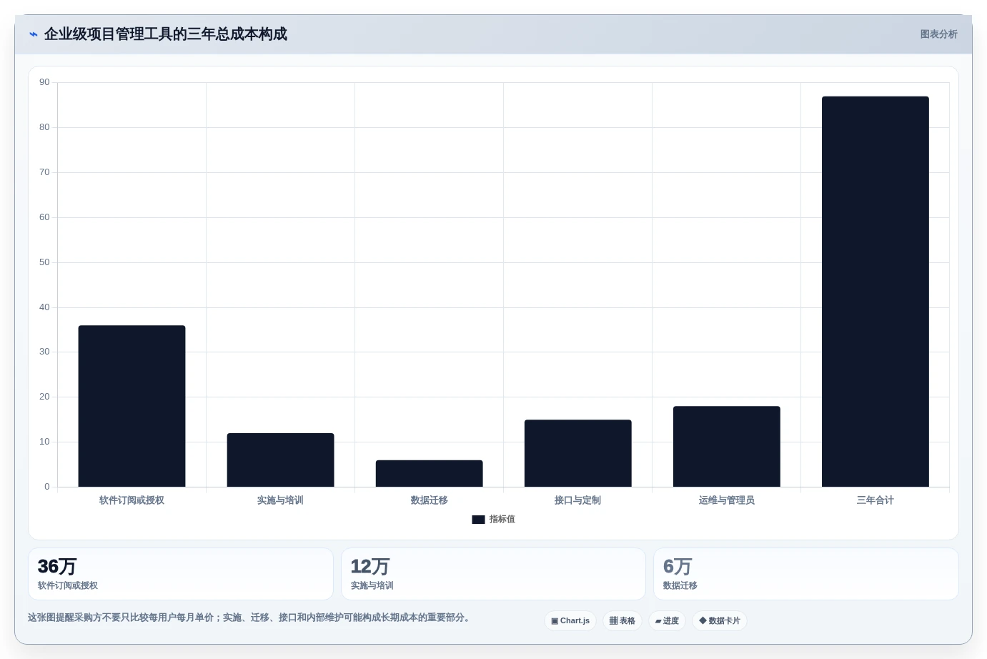 提升项目效率:2026年度5款优秀网络进度计划软件哪个好用推荐