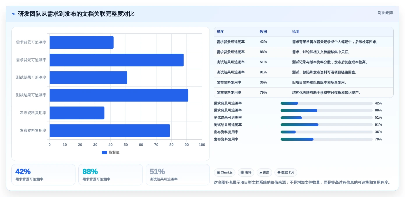 提升团队生产力:2026年本地在线文档系统选型指南Top7
