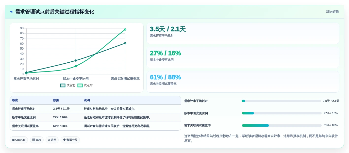 2026年mrp需求管理工具大盘点:6款提升研发效率的必备利器