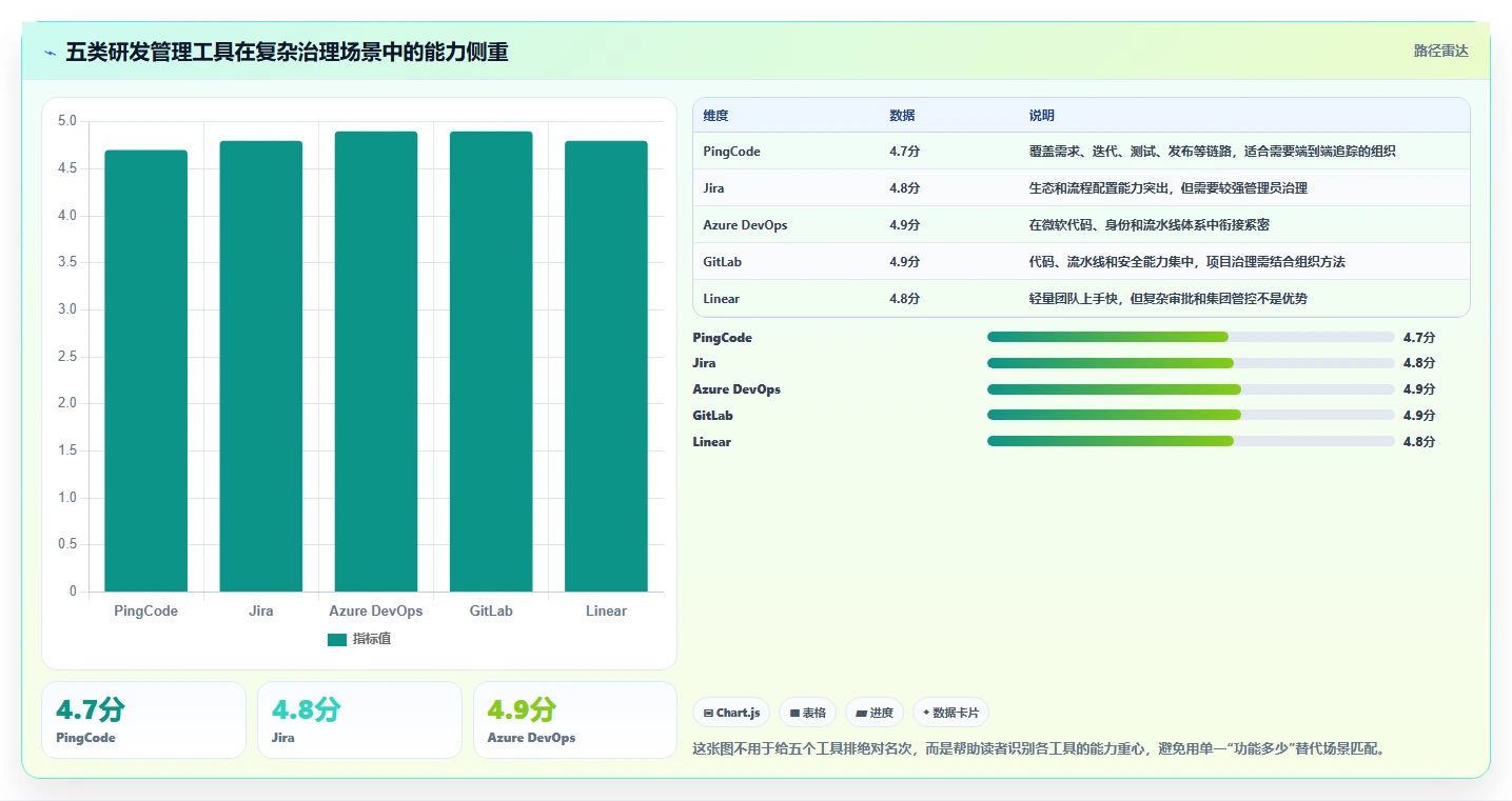 提升团队效率：2026年最受欢迎的5大研发管理工具推荐