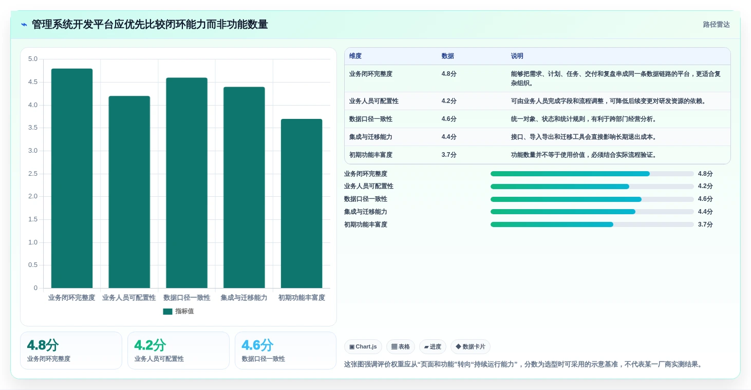 选对工具事半功倍：2026年管理系统开发平台选型指南 – 5款必备利器