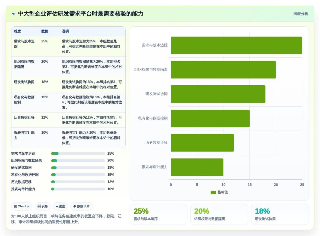 选对工具事半功倍:2026年软件开发需求平台Top5推荐