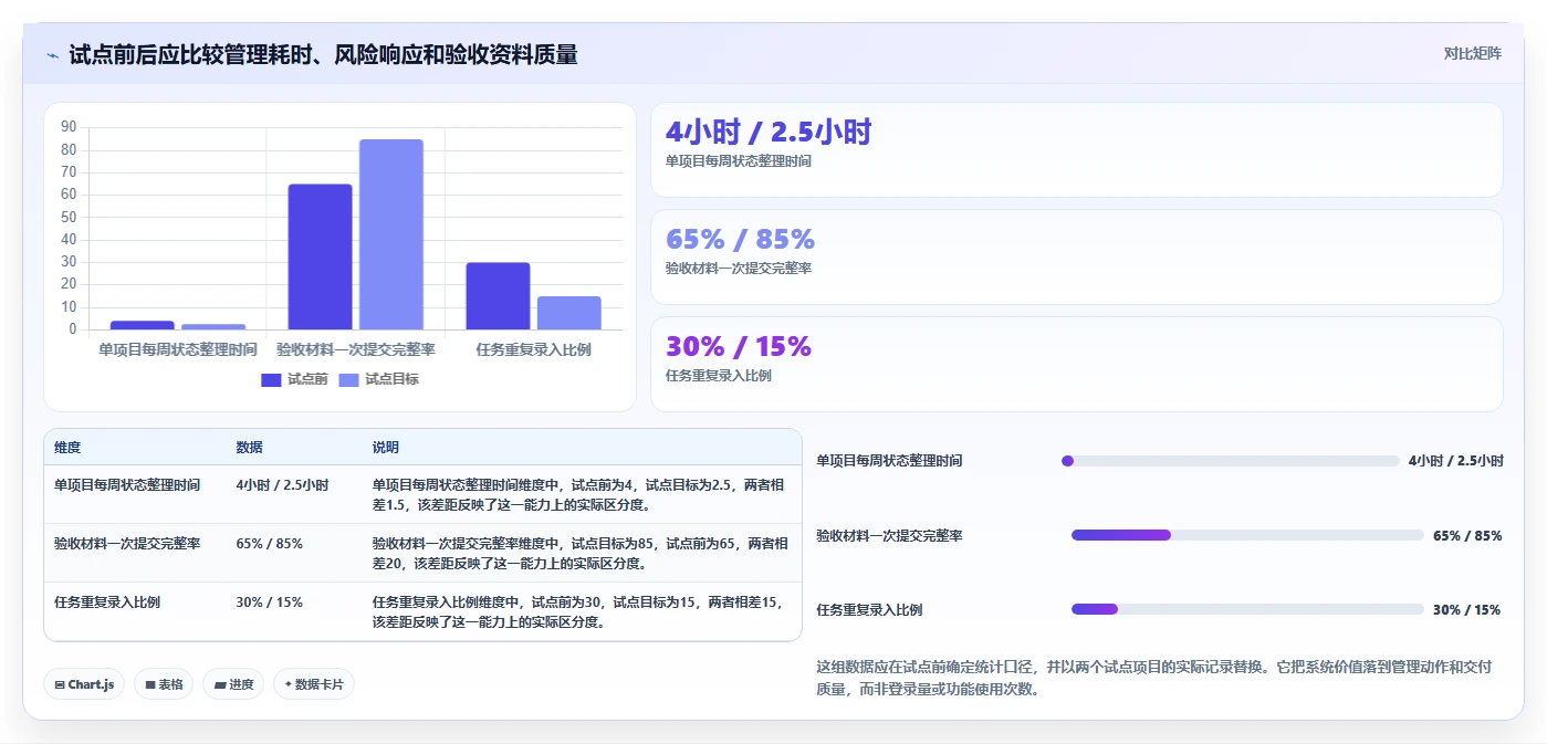 项目经理必看:2026年度8大实施项目管理系统选型指南