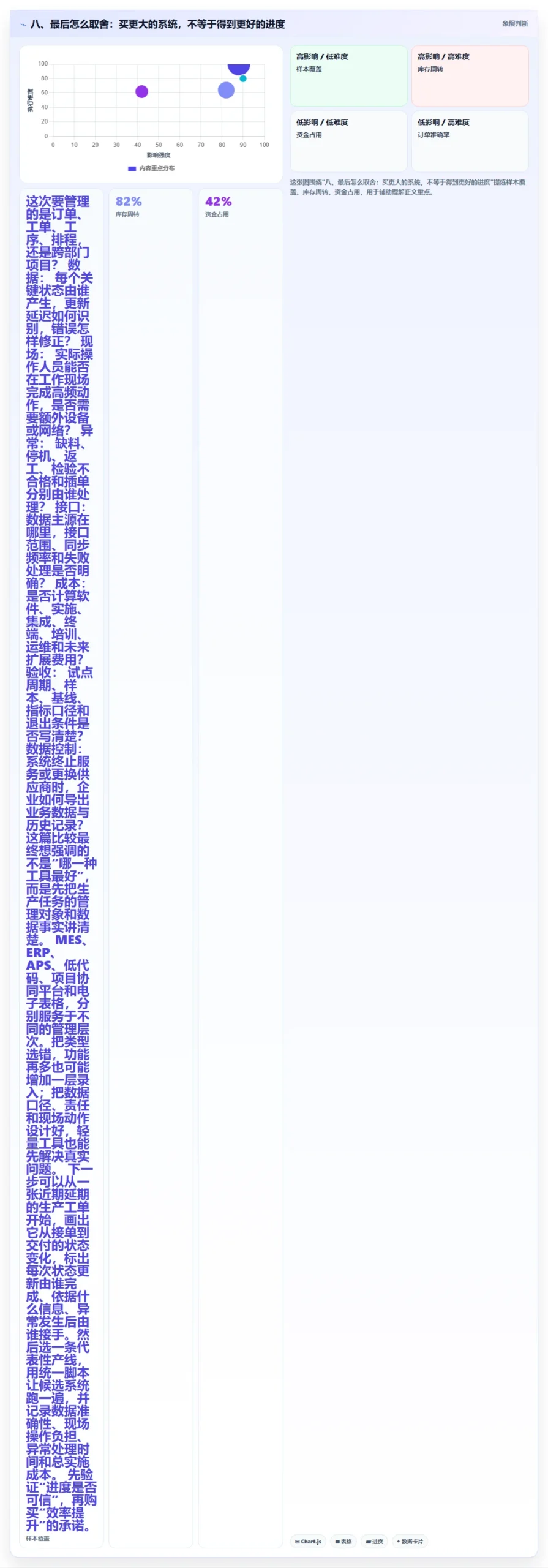 八、最后怎么取舍：买更大的系统，不等于得到更好的进度
