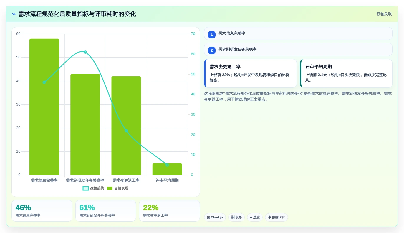 需求管理工具口碑排行榜：8款热门需求管理软件深度测评与对比