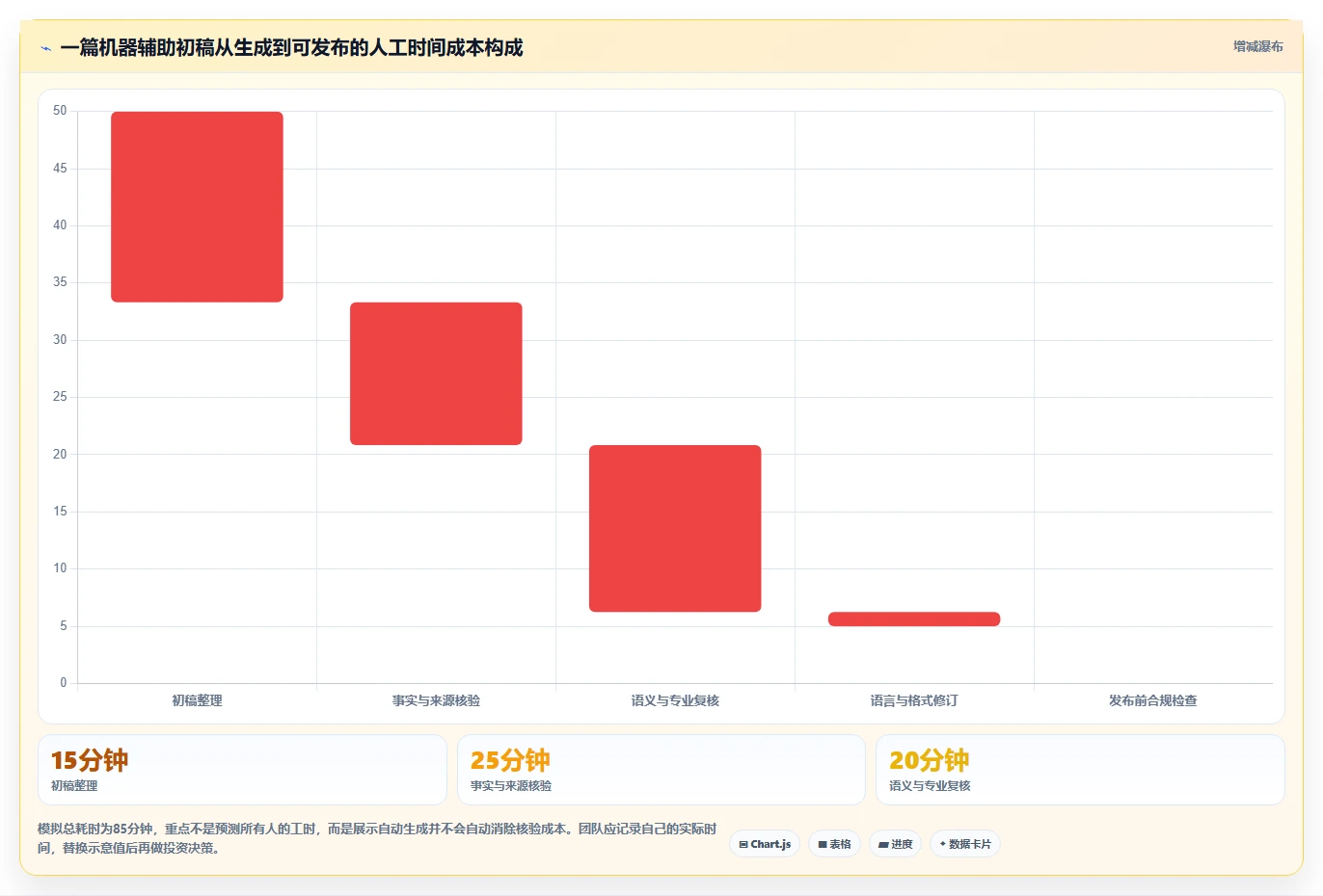 2026年最值得投资的5大反ai检测工具：全面对比与推荐