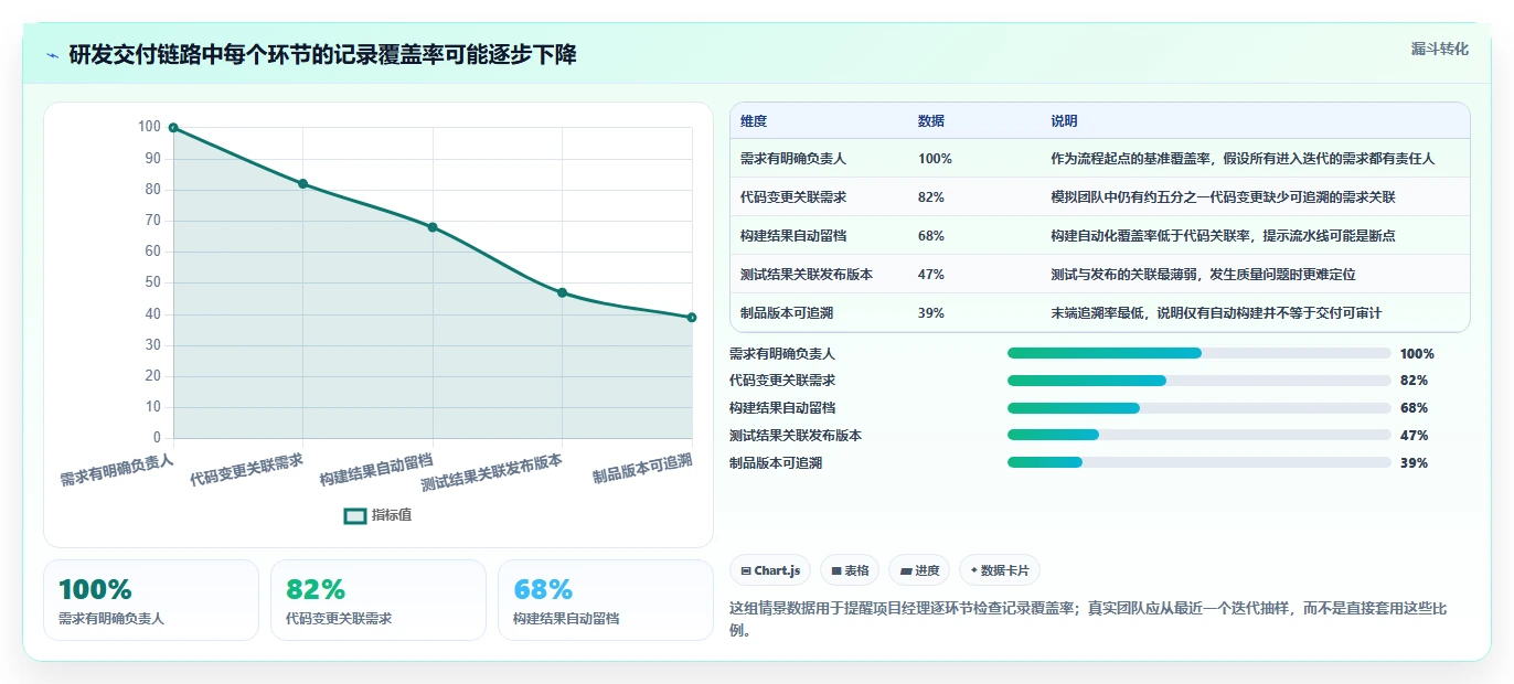 项目经理必读：2026年最值得投资的5大阿里敏捷开发平台工具盘点