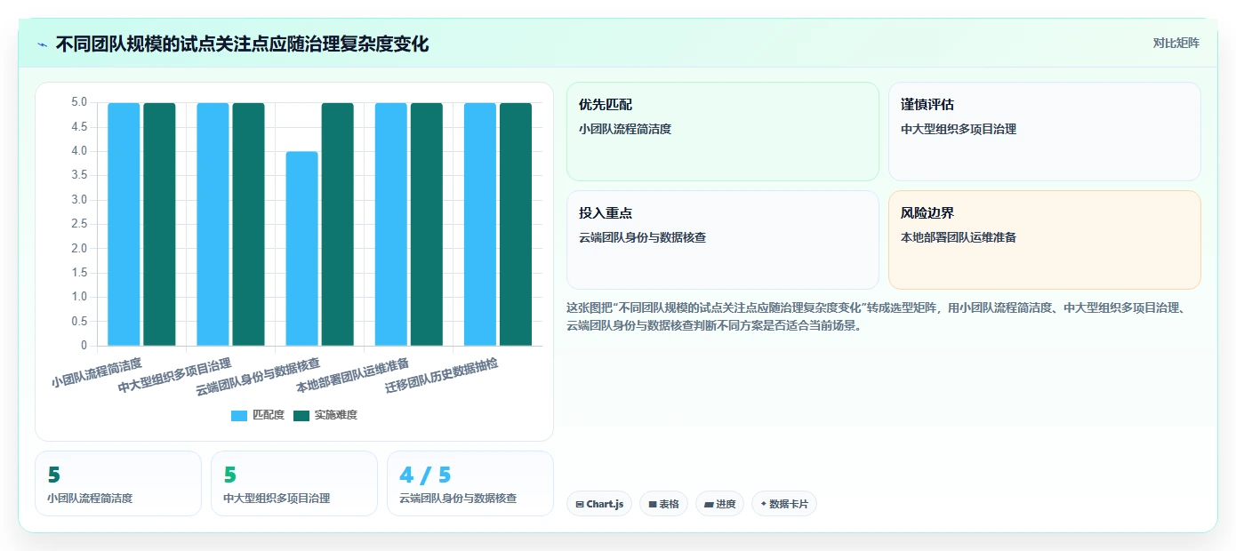 2026年国产Jira替代方案深度测评:7款研发管理工具选型指南