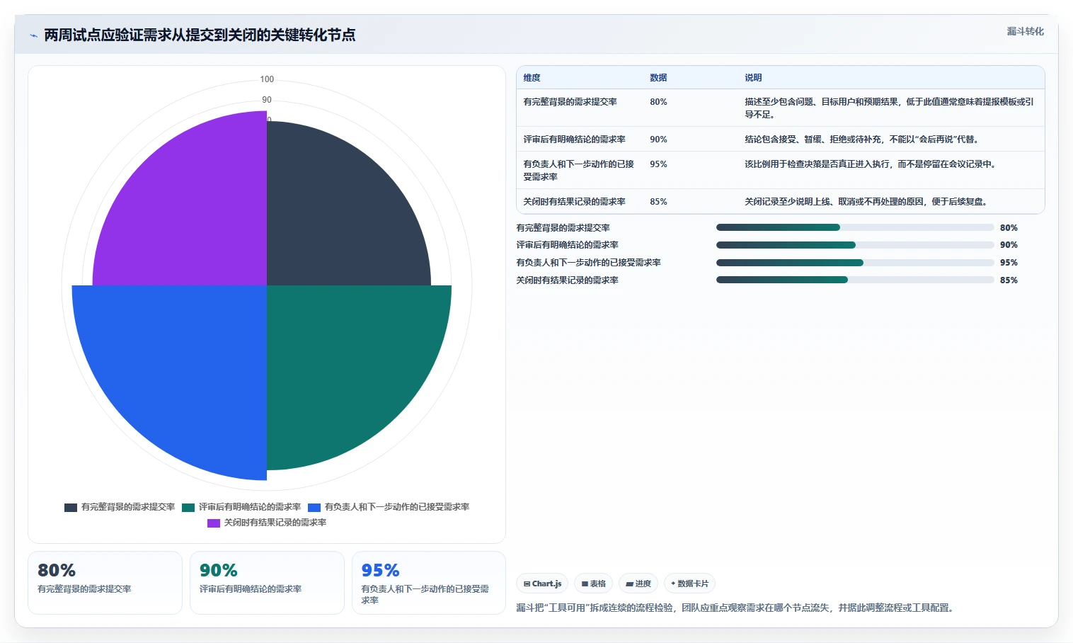 2026初创企业需求管理工具深度测评与选型指南
