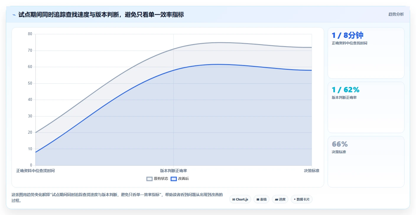 解锁知识管理新境界:2026年最值得投资的5大系统知识架构软件