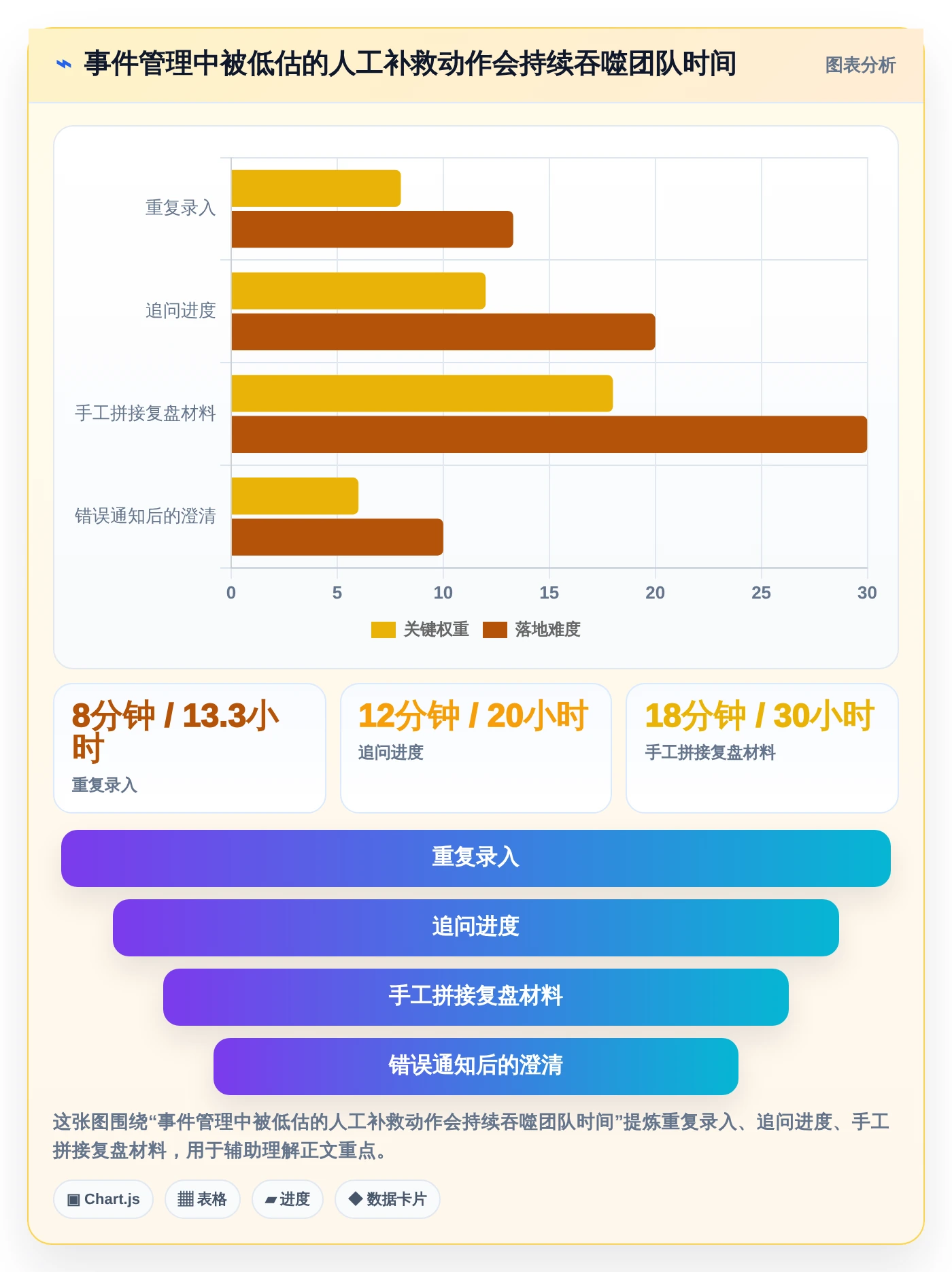 选对工具事半功倍：2026年事件任务管理软件选型指南