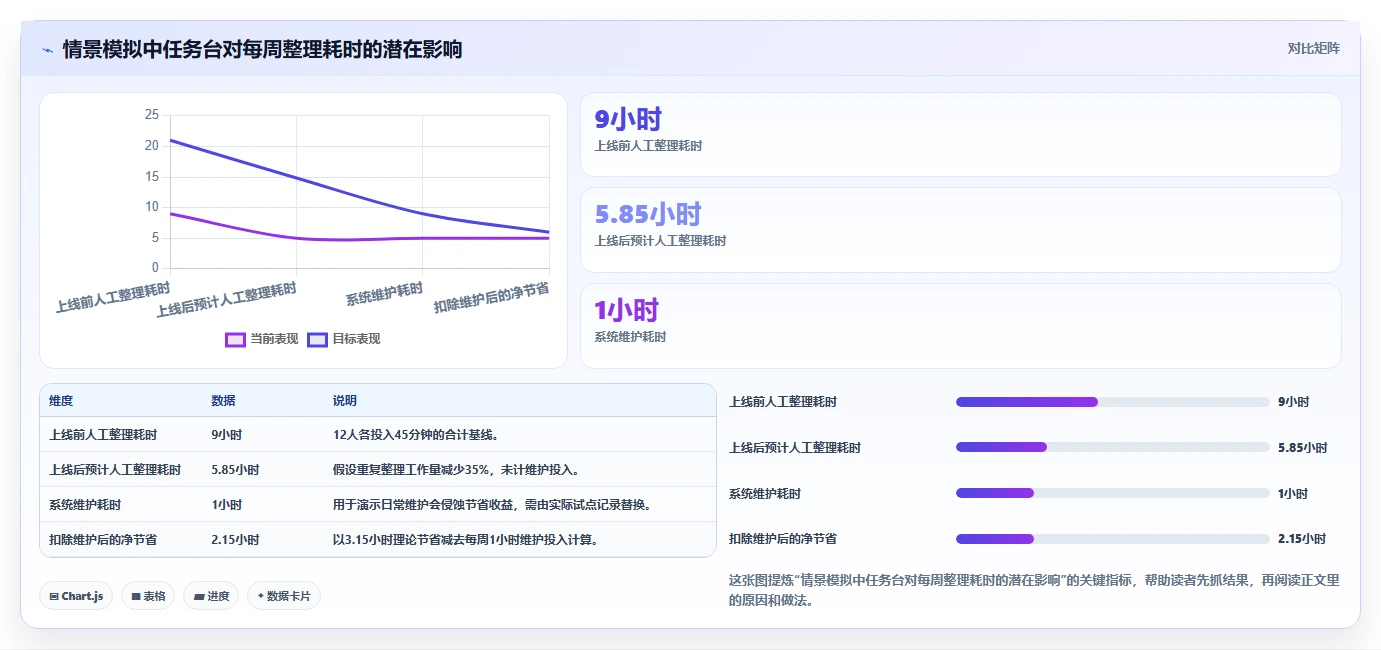 提升研发效率:2026年最受欢迎的5款layui任务管理系统推荐