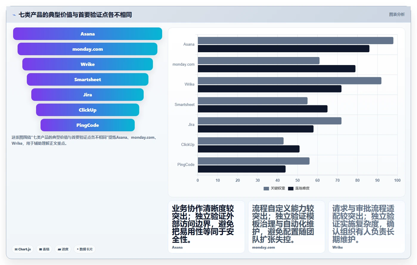 2026年企业协作新趋势:7款跨公司项目管理工具深度分析