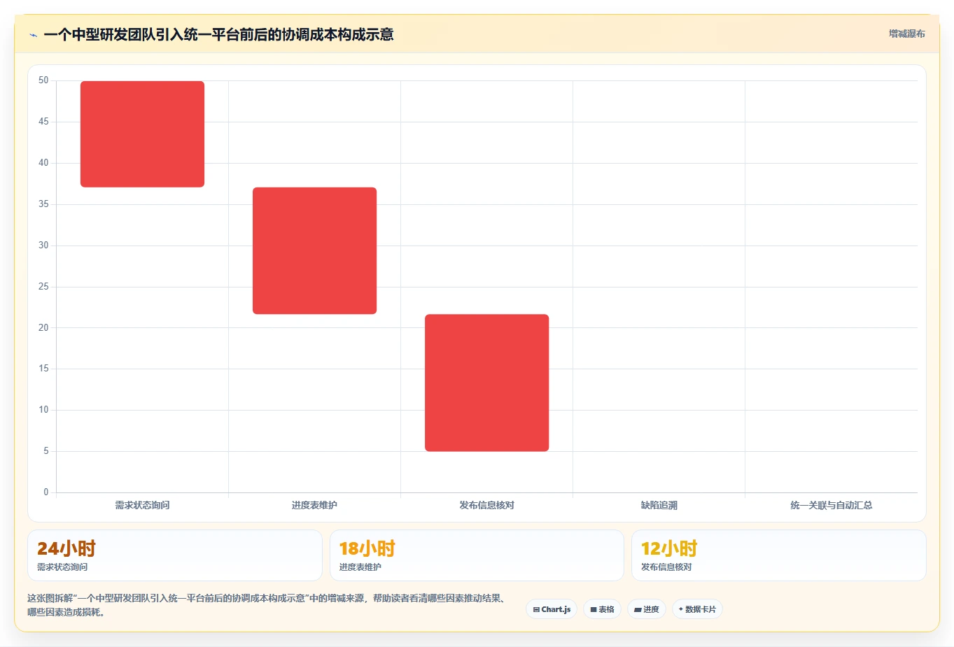 2026年必看:6大开发集成平台工具对比,助力企业效率提升