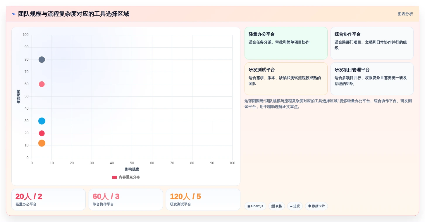 项目经理必看!2026年度8款深圳系统软件工具全面评测