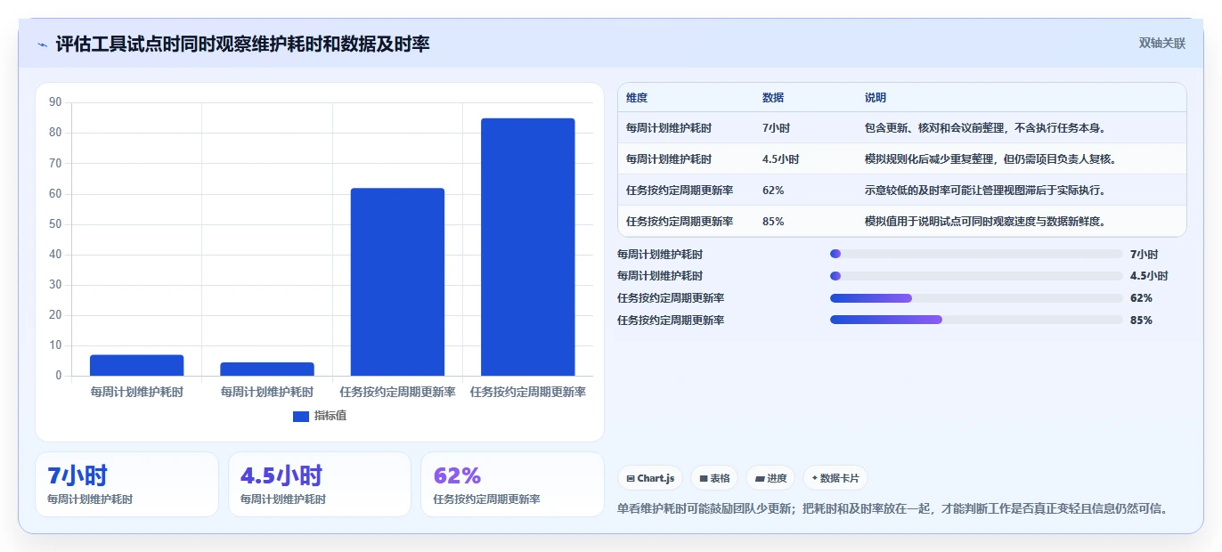 2026年横道图软件project大盘点：6款提升项目效率的顶级工具