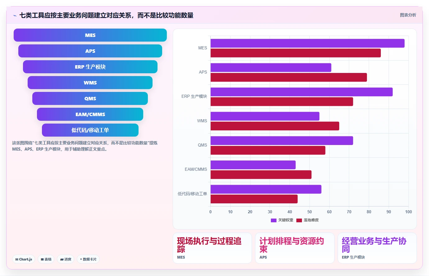 生产管理app选型指南:2026年企业必备的7大工具