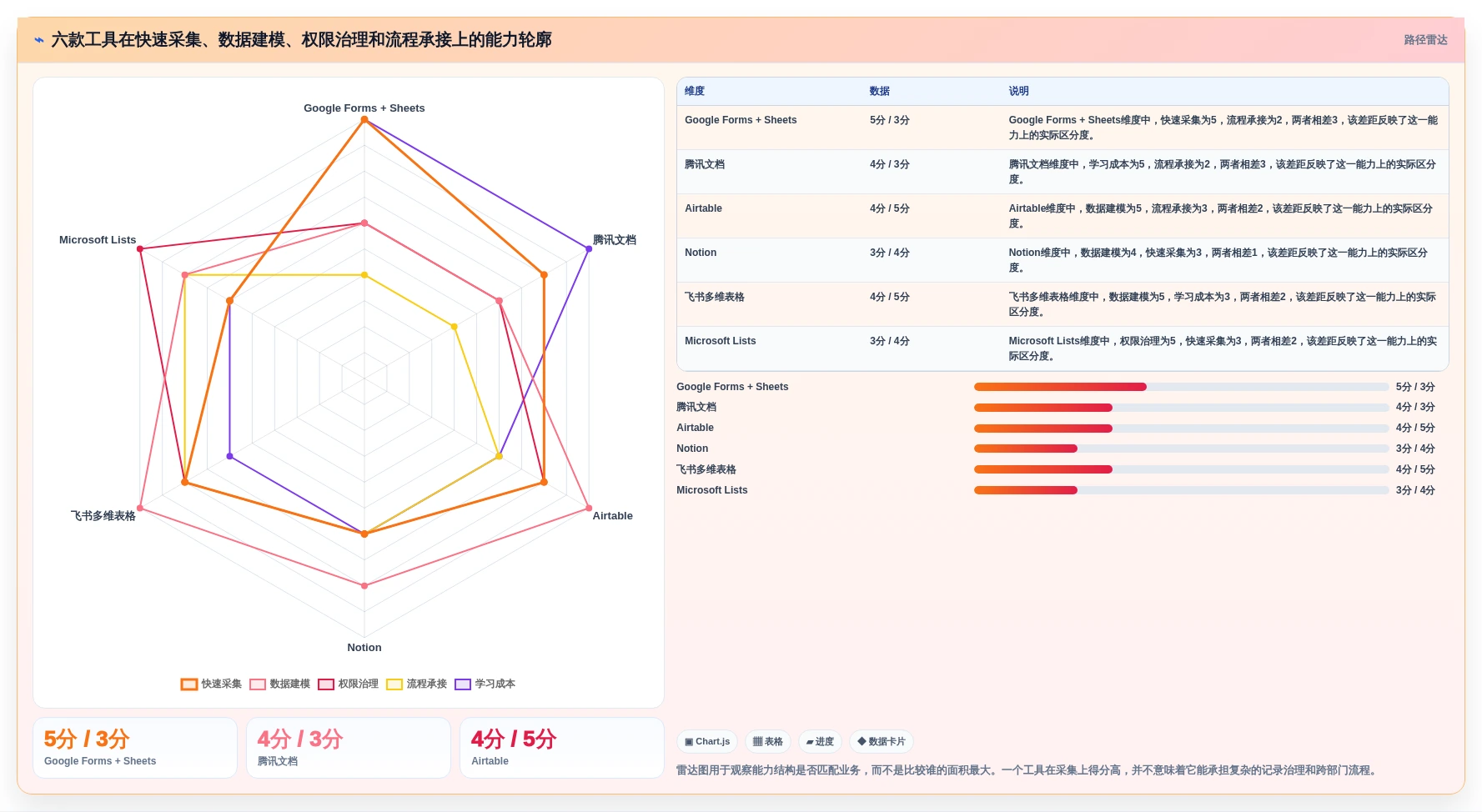 2026年效率之选:6大表单协同编辑工具全面对比