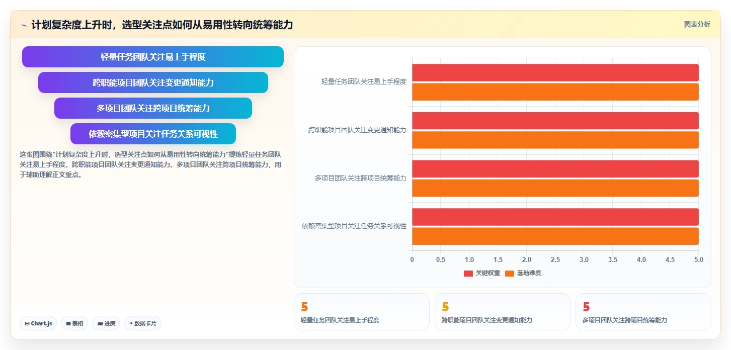 项目管理新纪元：6大做计划好用的软件对比，助你在2026年脱颖而出