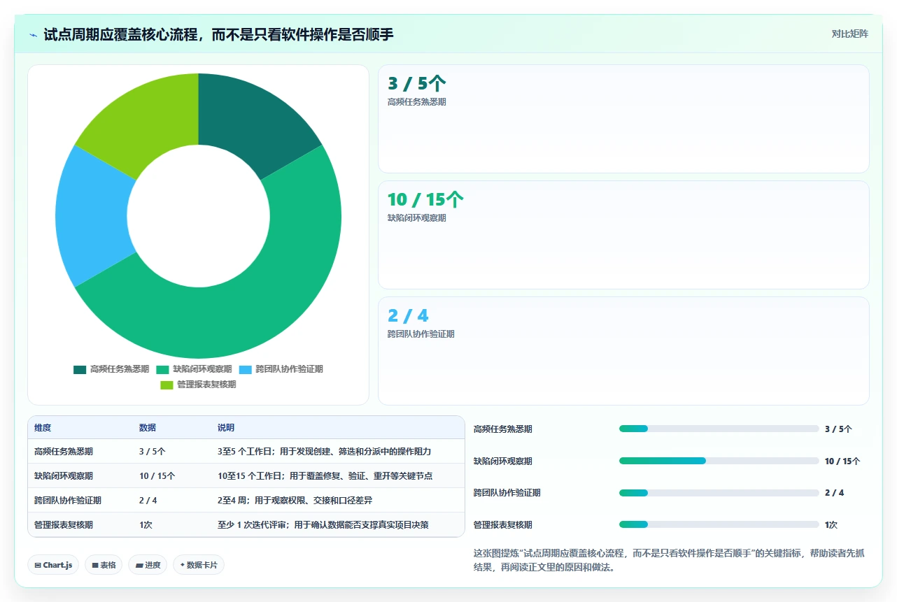 项目经理福音:2026年不可错过的7款顶级软件bug平台