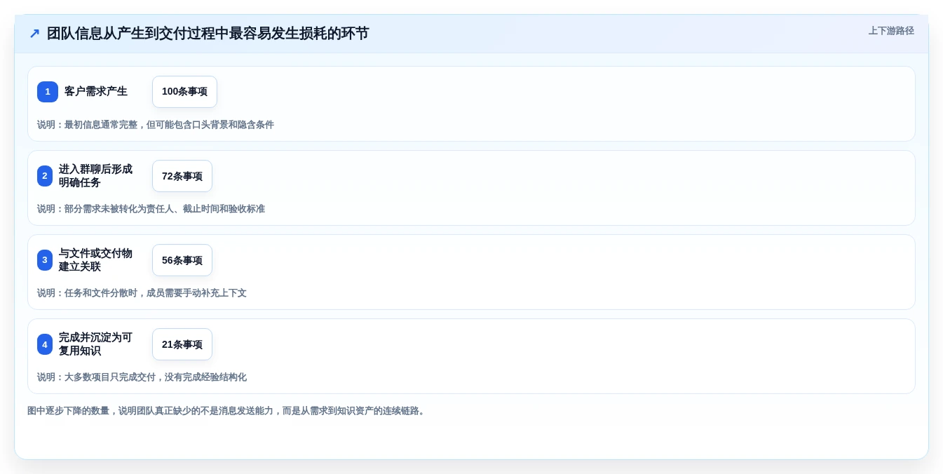 提升团队生产力:2026年最值得投资的5款共享办公软件