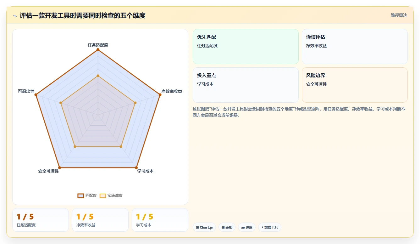 提升效率神器：2026年最受欢迎的6款小软件开发工具盘点