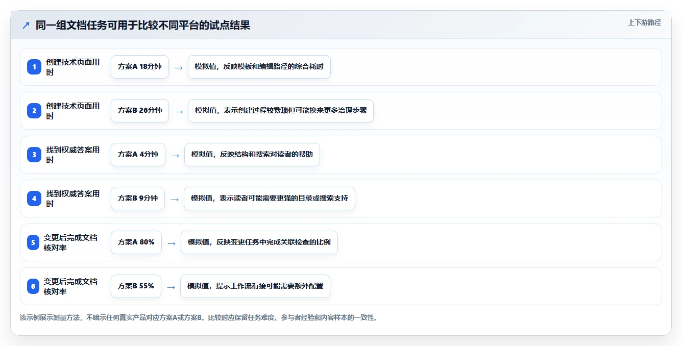 打造高效研发团队：2026年必备的7款开发文档平台工具盘点
